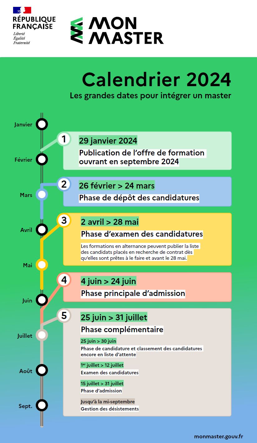 calendrier mon master